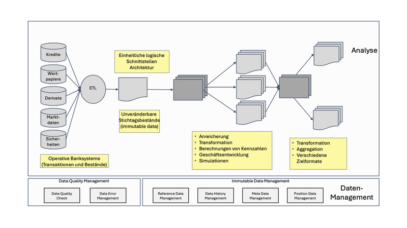 data-architecture-text2