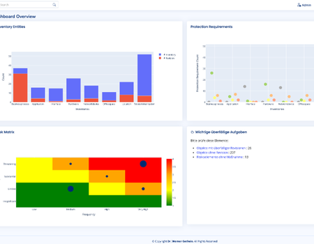 Lean IT Risk Management